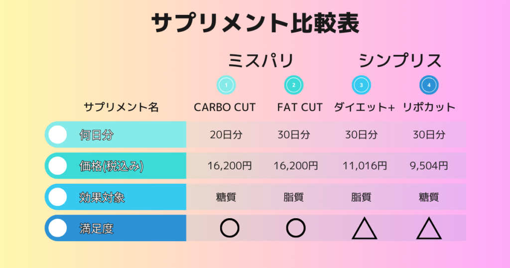 サプリメント比較表