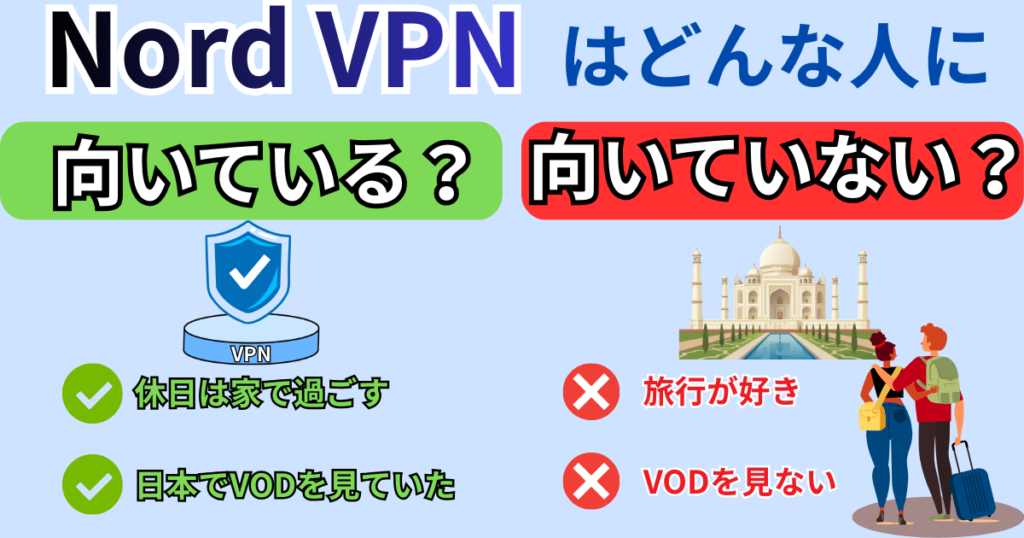 NORD VPNおすすめ