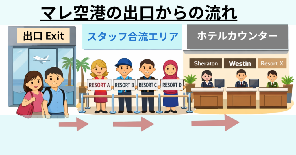 マレ空港からの流れ