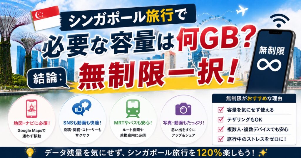 eSIM、GB数