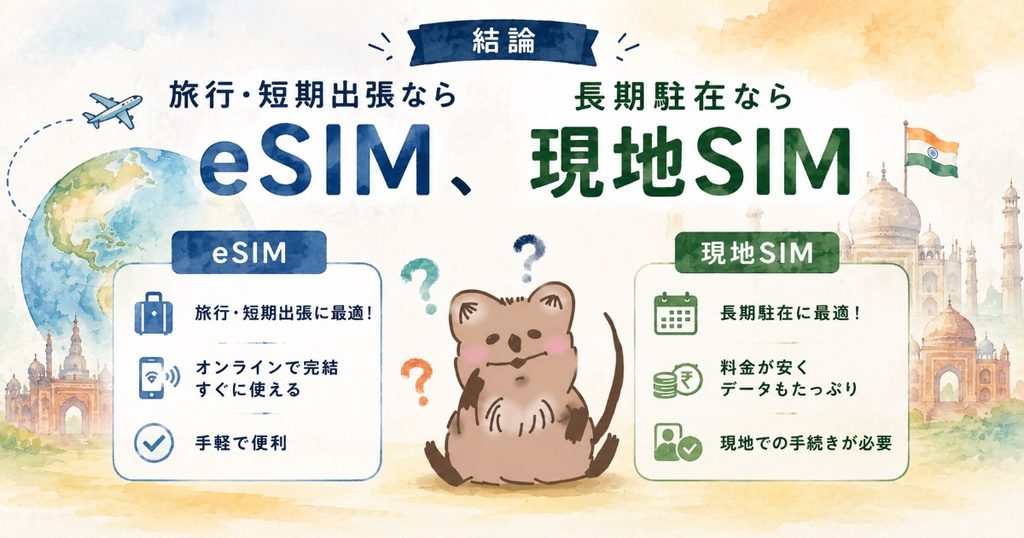 インドeSIM